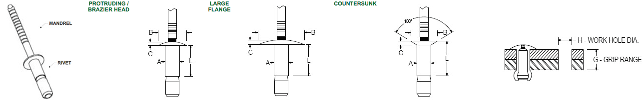 INTERLOCK-HIGH-STRENGTH-RIVETS